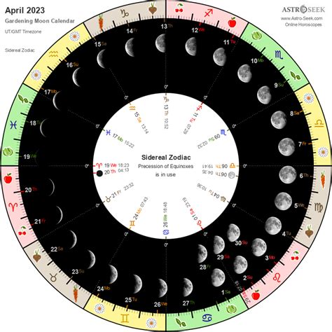 astroseek moon phases 2023